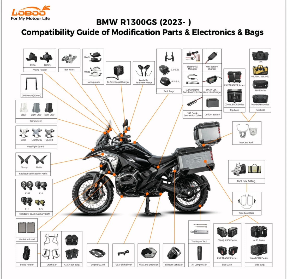 LOBOO Zubehör – entwickelt für dein Motorrad, nicht nur für das Motorrad