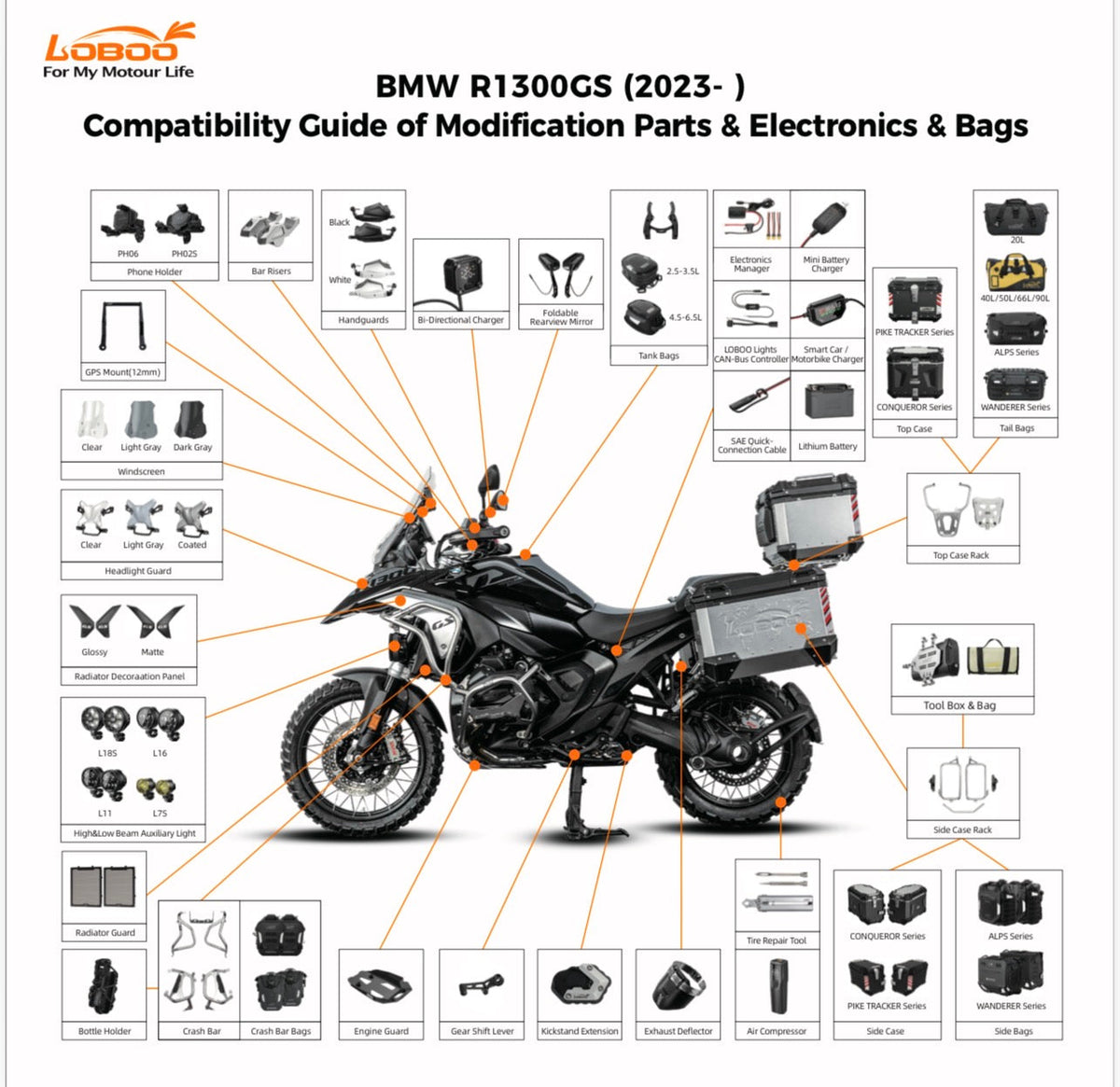 LOBOO Zubehör – entwickelt für dein Motorrad, nicht nur für das Motorrad